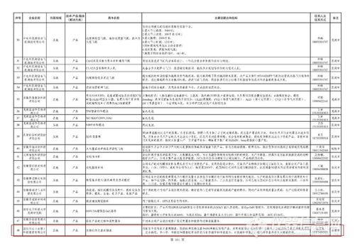 全国首个 新基建 领域技术产品服务目录发布 国仪量子8项技术产品服务入选
