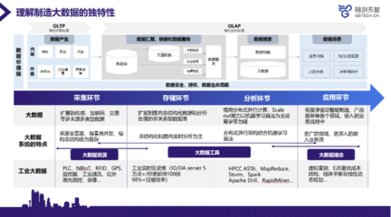 TCL实业副总裁何军分享《新基建时代的制造业大数据价值变现》