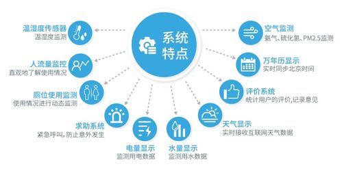 新基建来了,搜新 智慧厕所 可以做什么