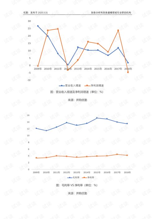 基建行业深度研究 老基建研究框架.pdf