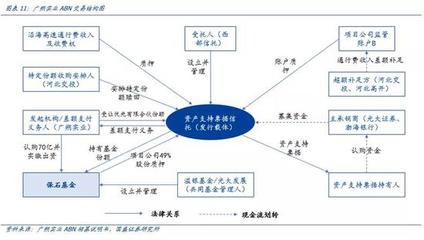 基建REITs横空出世:盘活存量资产利器 打开基建新空间
