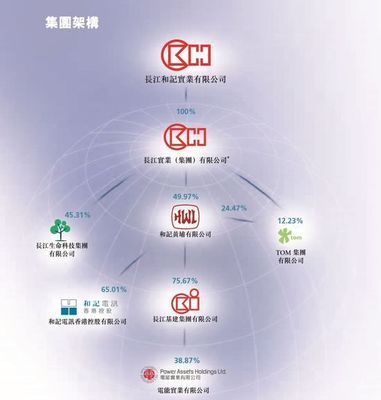 李嘉诚到底跑没跑?用数据说话