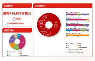 股东46年赚5000倍 李嘉诚退休真言 谈房价是否见顶 2018机会在哪