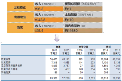 市场观点 | “长实集团”改名归来,是改弦易辙的征兆?