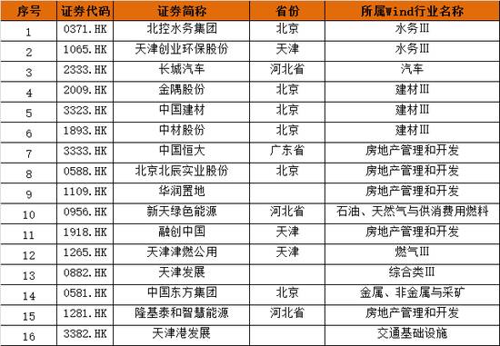 港股抢先爆发!金隅股份最高涨46%!雄安概念股大涨没商量,A股不想放假想开盘(最新受益股)