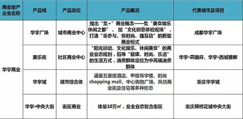 商业地产人必知60家地产商产品线都在这,了解一下