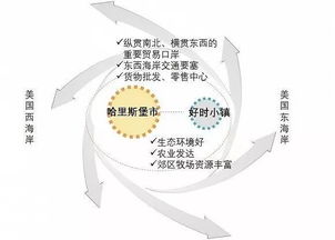 田园综合体丨特色小镇100个经典特色小镇案例,告诉你3个关键问题