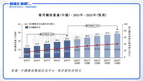 港股 参花实业ipo 这家达利食品供应商成色几何
