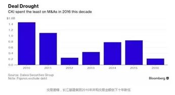 李嘉诚套现85亿转投海外实业基建 战略转移还是形势所迫？