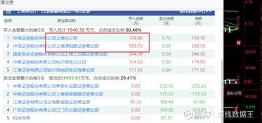 实业基建 挥金如土的背后，是远见还是豪赌？